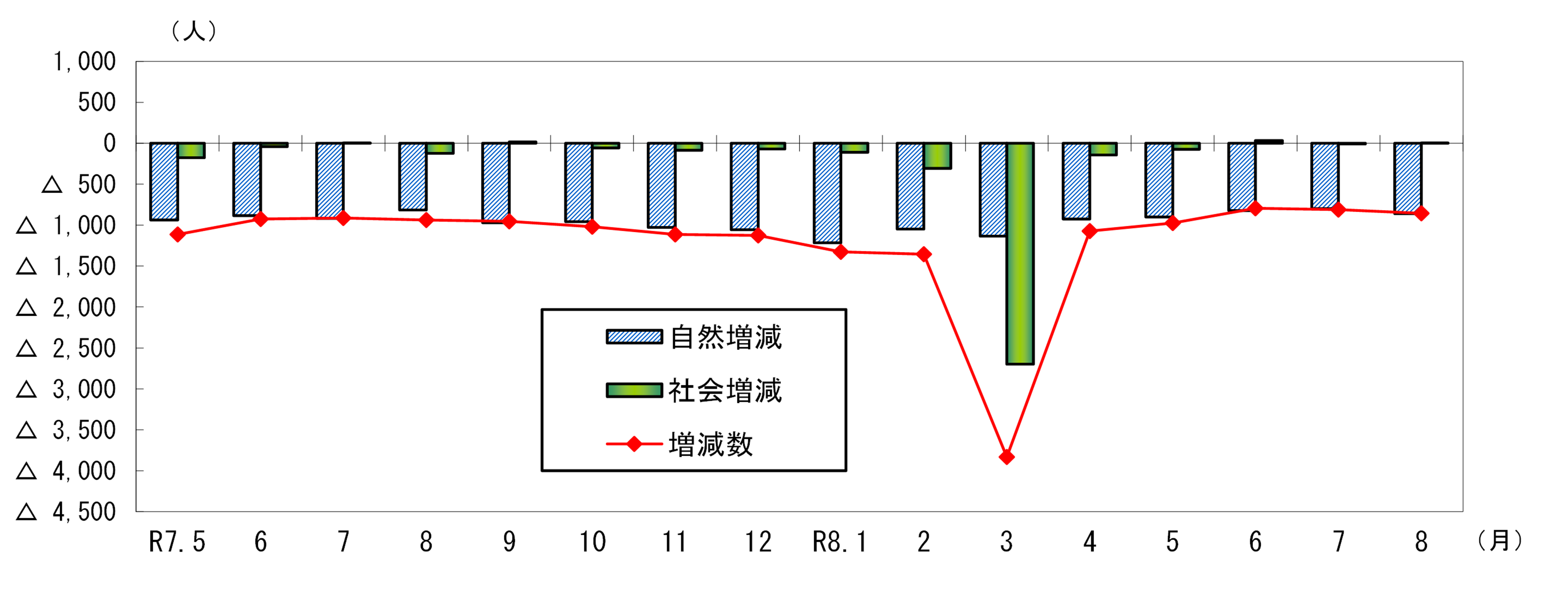 令和8年9月1日グラフ