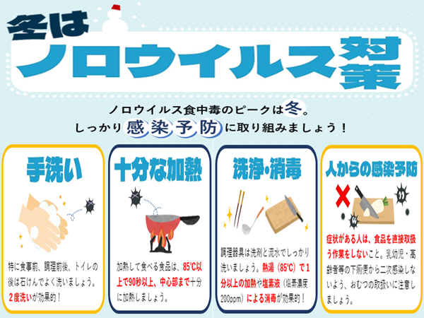 ノロウイルスの感染経路イラスト