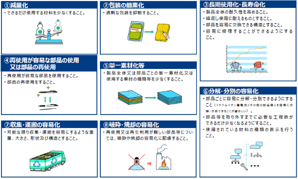 プラ構造