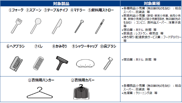 プラ対象