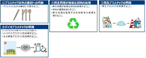 プラ材料