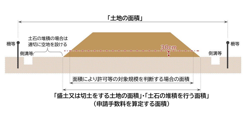 行為面積の考え方