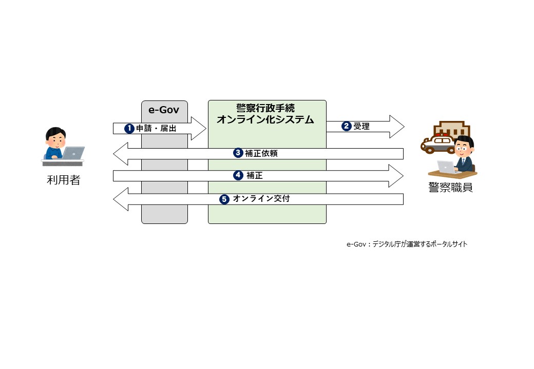 gaiyo
