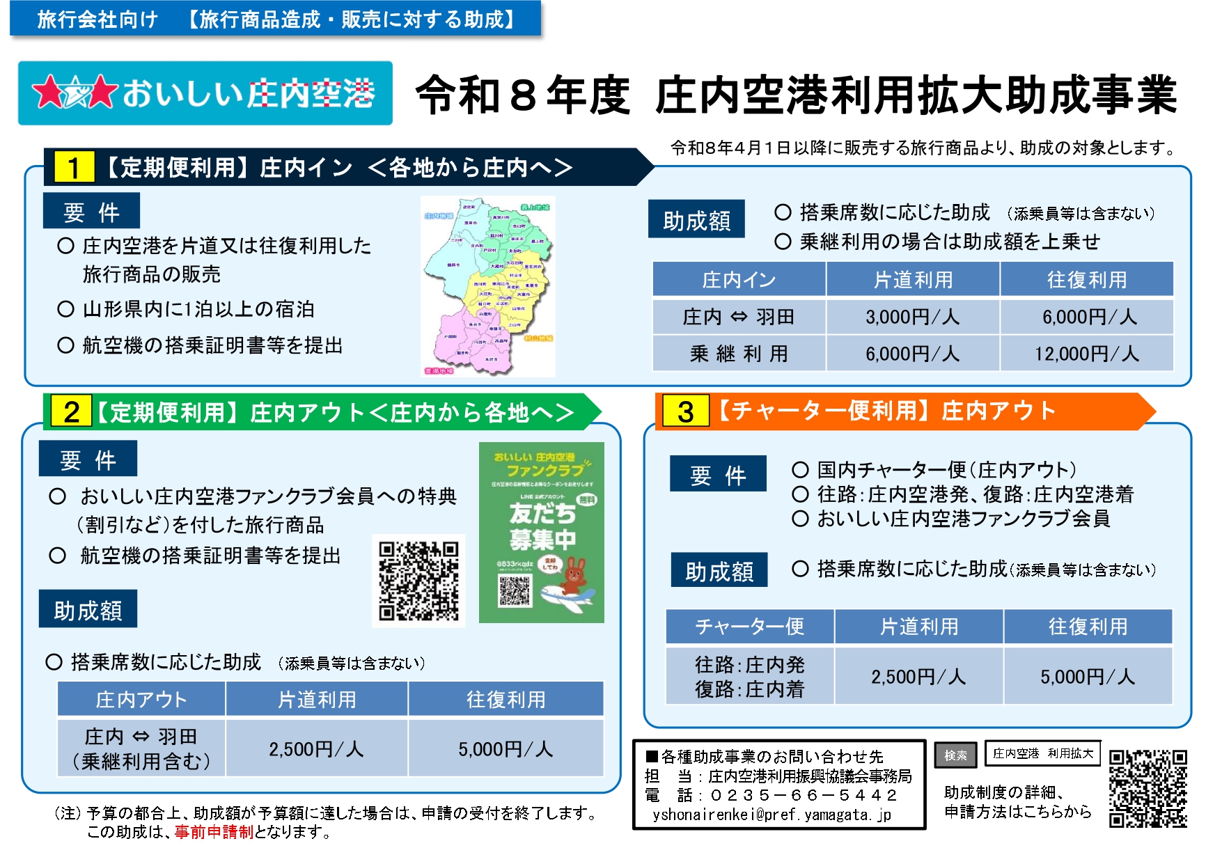R8旅行会社助成一覧
